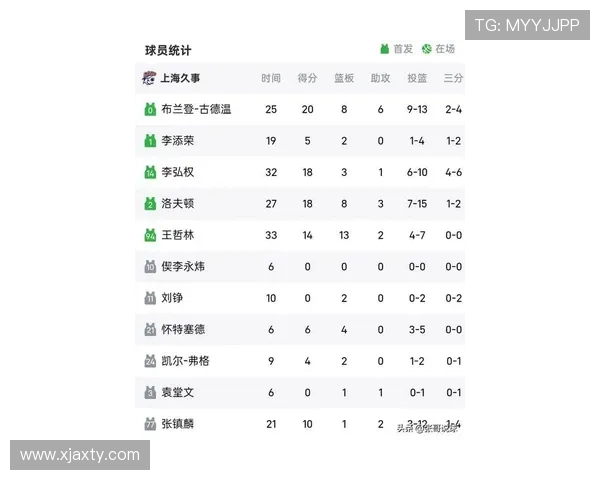 上海篮球队在钻石联赛积分榜上以62分稳居第一名展现强劲实力